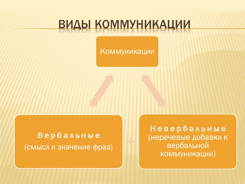 Социальные смыслы: Исходя из цели  коммуникации различают: Познавательная цель – в ее результате