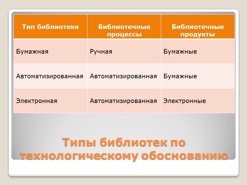 Объектами регламентации могут быть:  Информационные продукты и услуги (с т.з. номенклатуры, потребительских свойств,