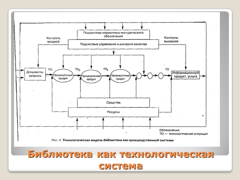 Компонентная структура библиотечных технологий  Библиотечная технология – совокупность библиотечных процессов и операций, приемов