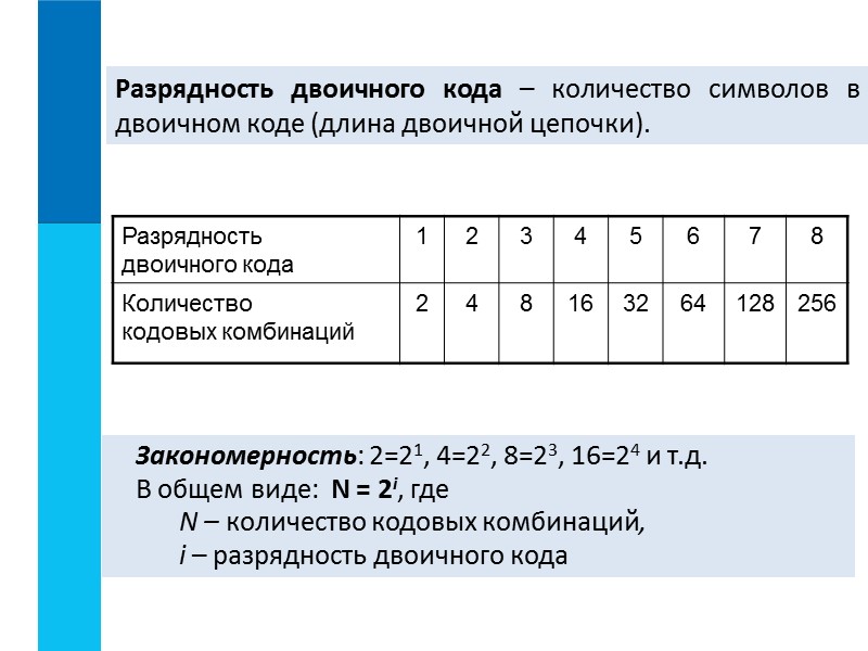 Ключевые слова  дискретизация  алфавит  мощность алфавита  двоичный алфавит  двоичное