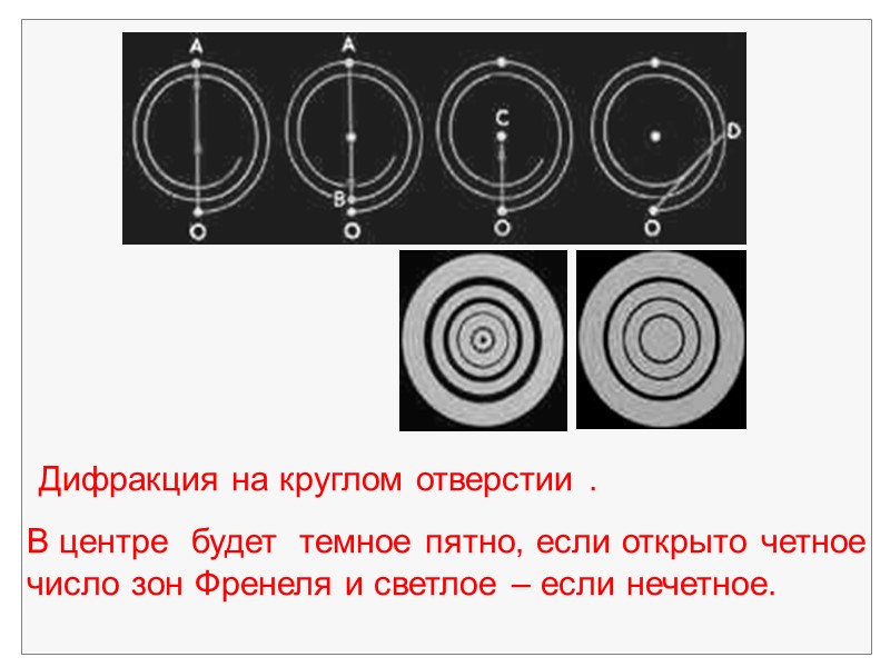 Рис. 8. Зонная пластинка  перекрыты все четные зоны  Френеля на волновой поверхности