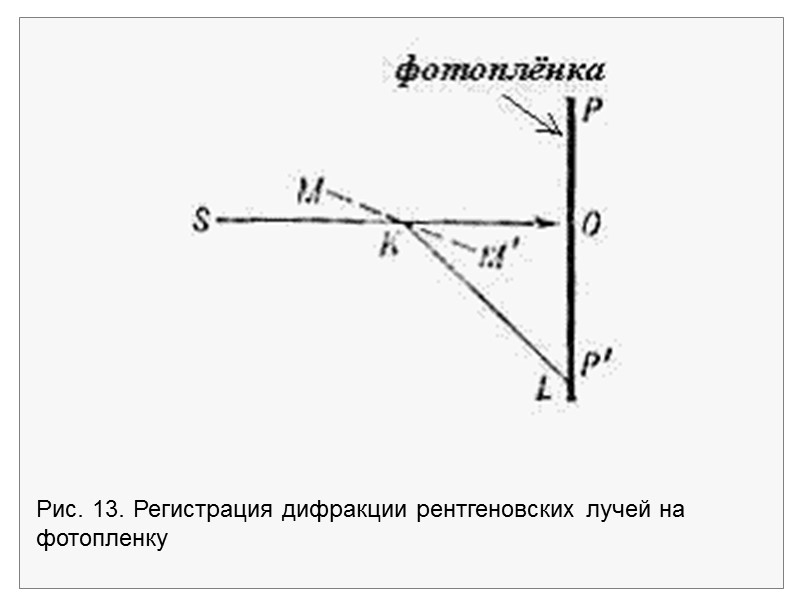 Рис. 12. Дифракция рентгеновских лучей от межатомных плоскостей в кристаллах