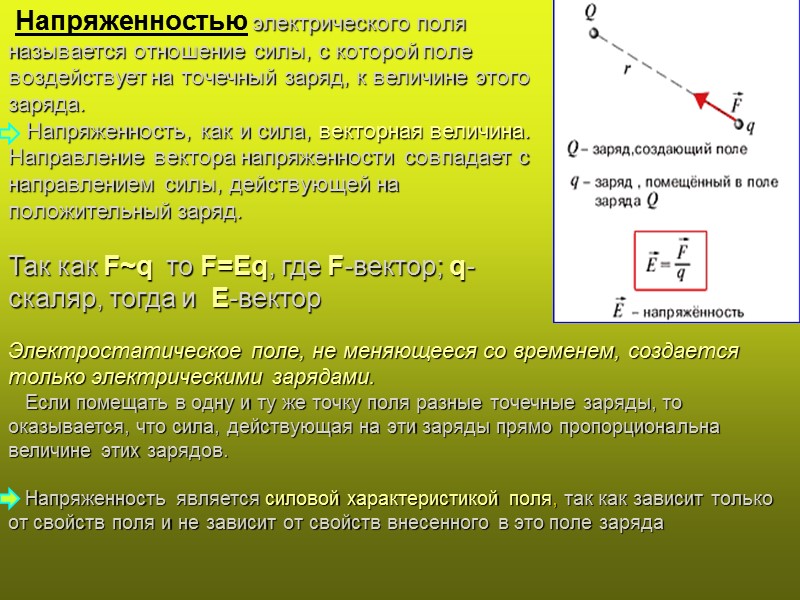 Направление напряженности. Модуль вектора напряженности электрического поля. Напряженность поля Векторная величина. Напряженность электрического поля Векторная величина. Напряжённость поля это величина.