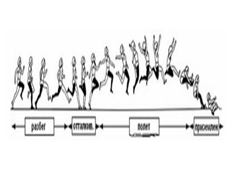 История Прыжок в длину был распространённой дисциплиной античных олимпийских игр. По дошедшим свидетельствам техника