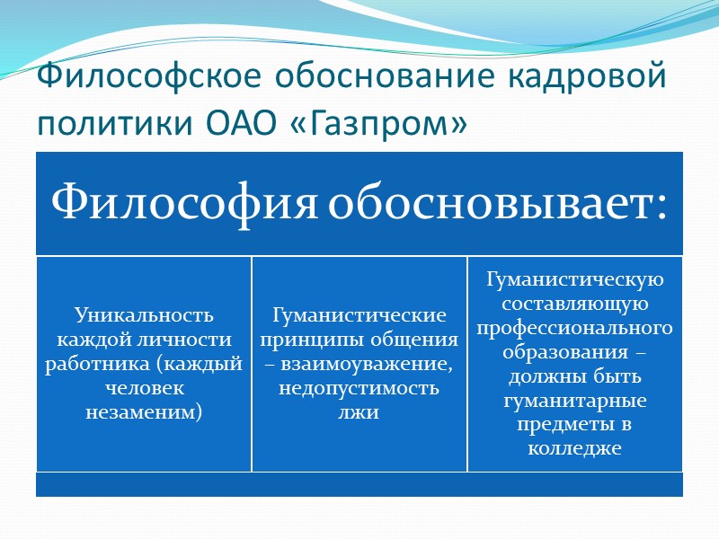 Философское обоснование кадровой политики ОАО «Газпром» Философия: Обосновывает уникальность личности работника, его незаменимость 