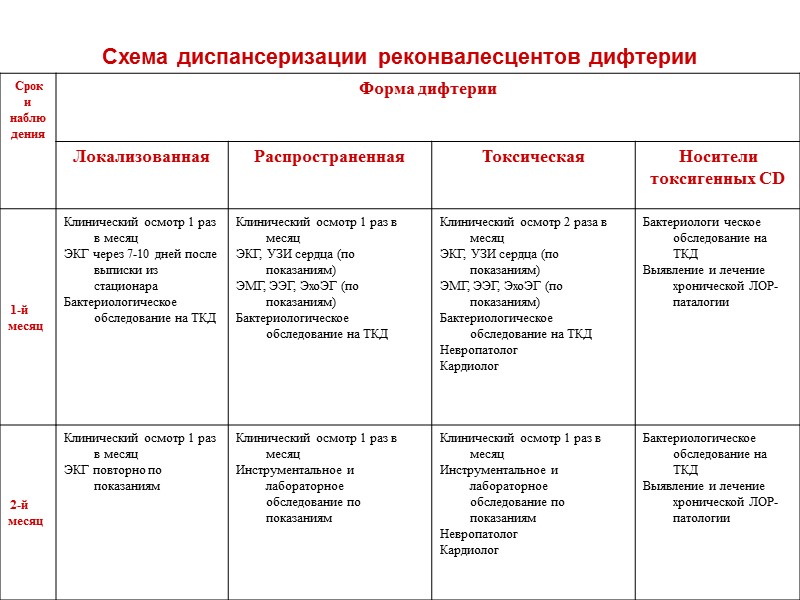 Схема диспансеризации детей