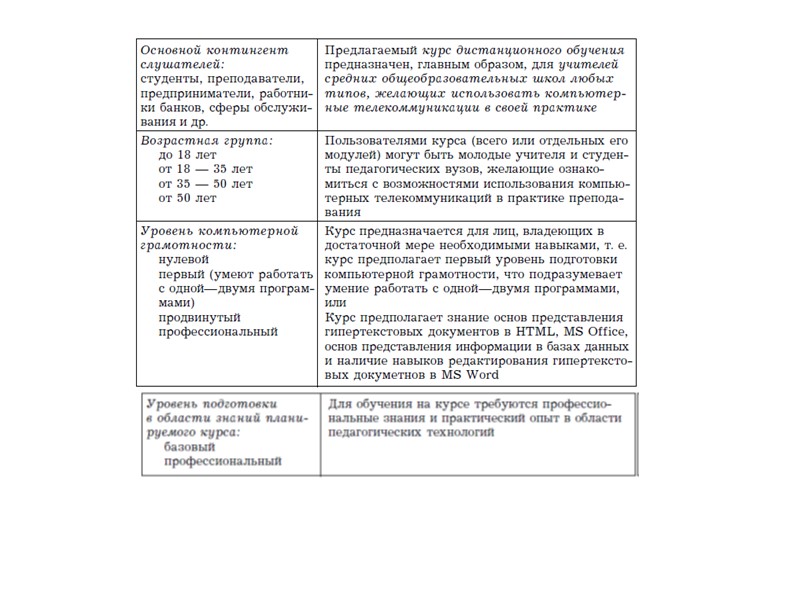 Этапы игры: Подготовка. Разработка сценария — условное отображение  ситуации и объекта. В сценарий