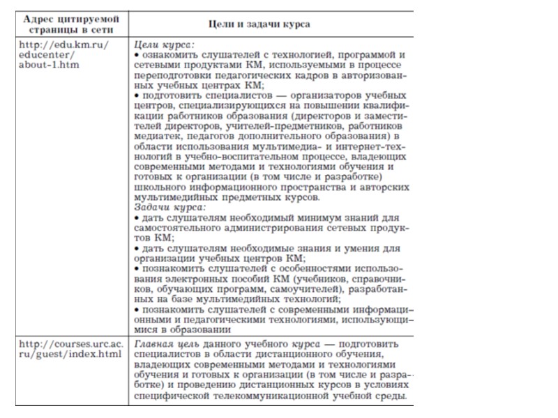 Проекты могут быть разной степени сложности. Тематика проектов может касаться какого-то теоретического вопроса учебной