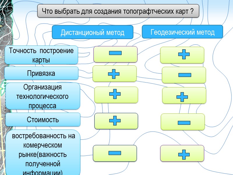 Методы дешифрирования снимков