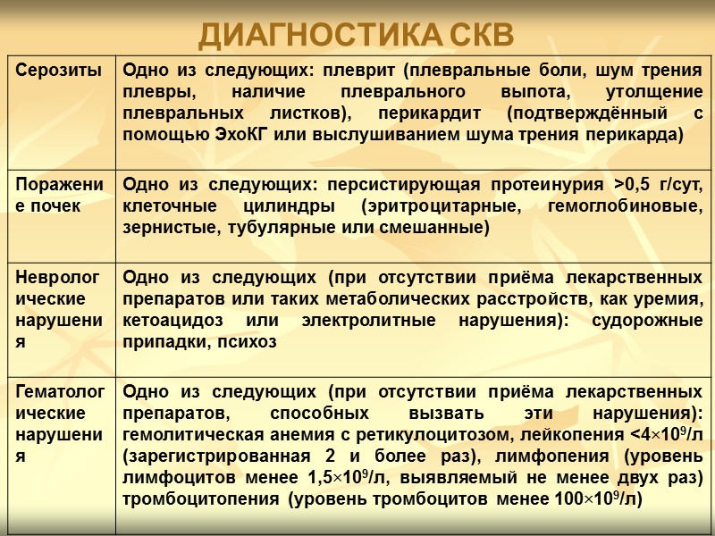 Немедикаментозное лечение Обучение пациентов проводят по нескольким направлениям: -   адаптация к физической