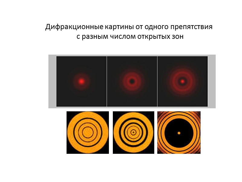 Когда наблюдается дифракционная картина