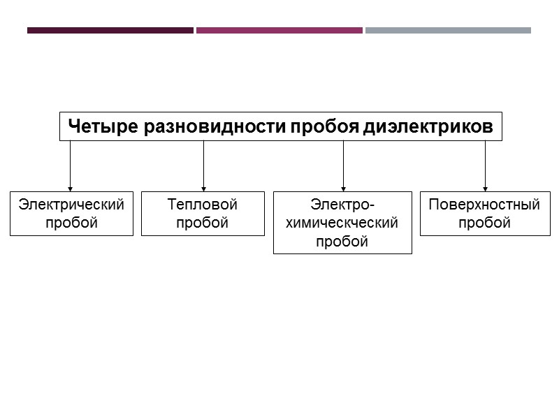 24 Функциональные диэлектрики