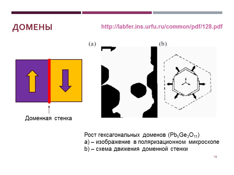 Вектор электрического смещения   8