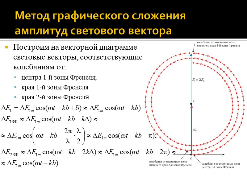 Метод диаграмм френеля