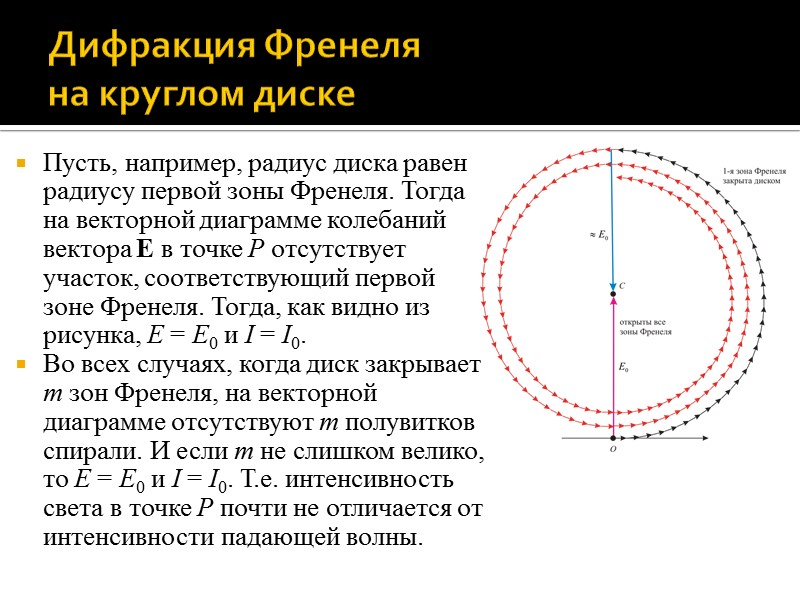 Метод диаграмм френеля