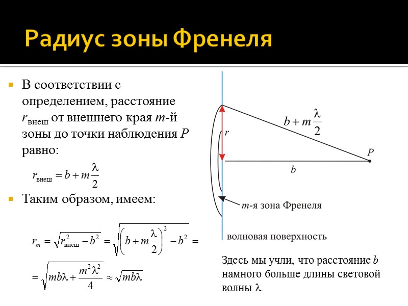 Зоны френеля рисунок