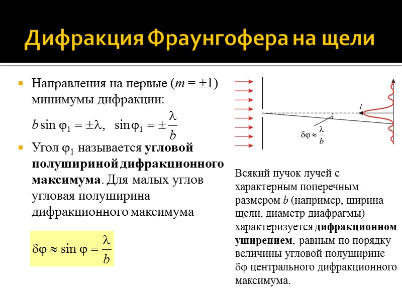 Объясните суть дифракции фраунгофера на щели или на непрозрачном экране дайте поясняющий рисунок