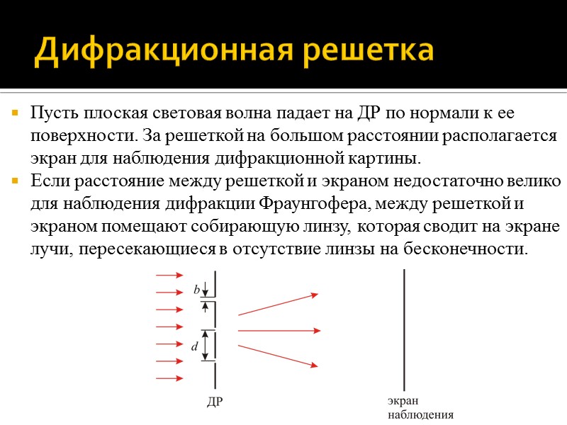 Интенсивность главного максимума Теперь найдем значение интенсивности света в центральном (m = 0) главном Интенсивность главного максимума Теперь найдем значение интенсивности света в центральном (m = 0) главном