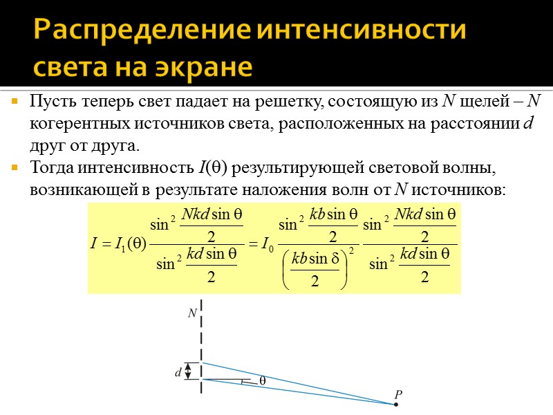 Угол под которым на экране наблюдается максимум дифракционной картины не зависит от длины волны