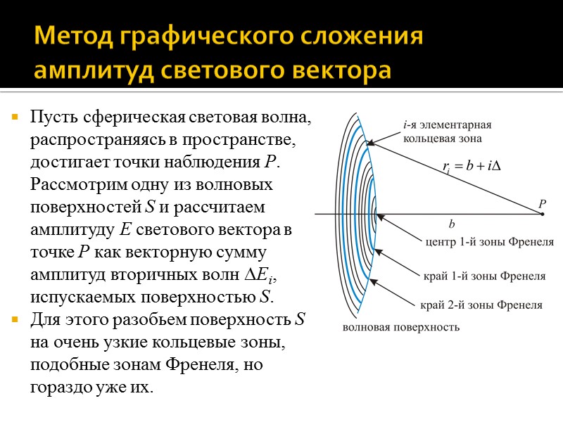 Диаграмма френеля векторная