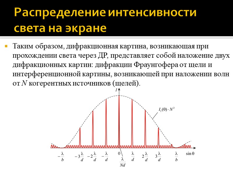 Интенсивность изображения