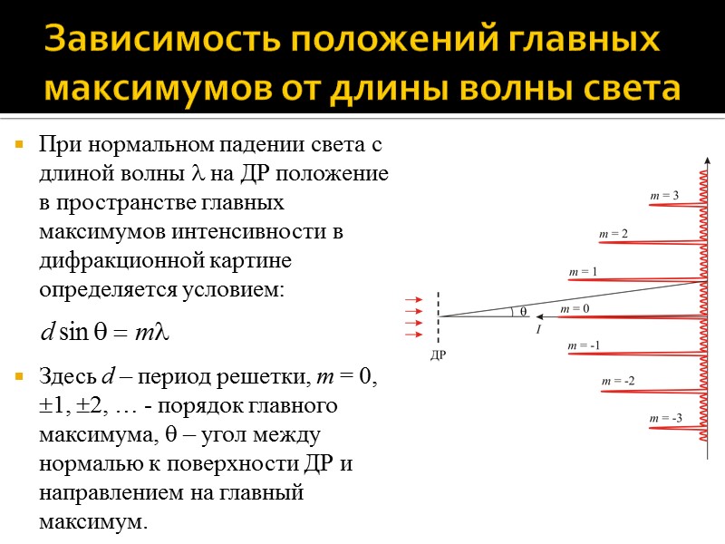 Угол под которым на экране наблюдается максимум дифракционной картины не зависит от длины волны