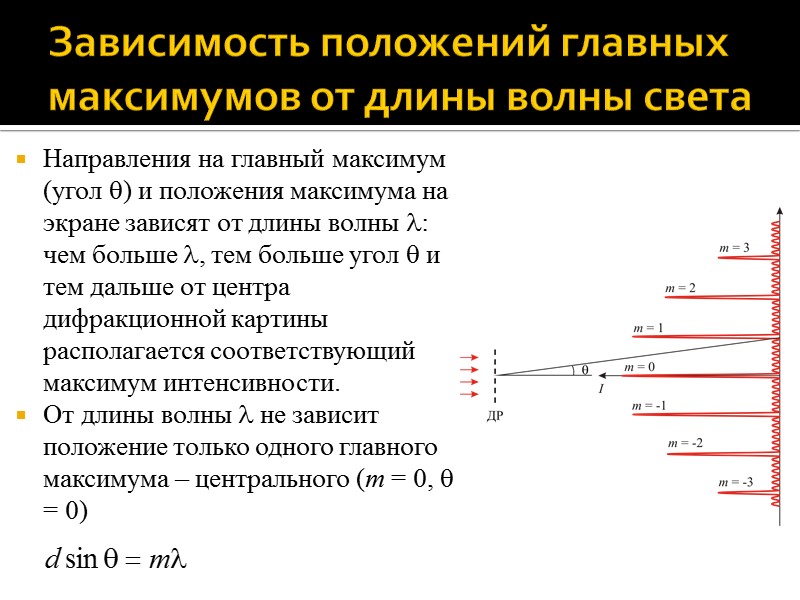 4) Предельный (наибольший возможный) порядок главного максимума mпред в дифракционной картине зависит от геометрических 4) Предельный (наибольший возможный) порядок главного максимума mпред в дифракционной картине зависит от геометрических