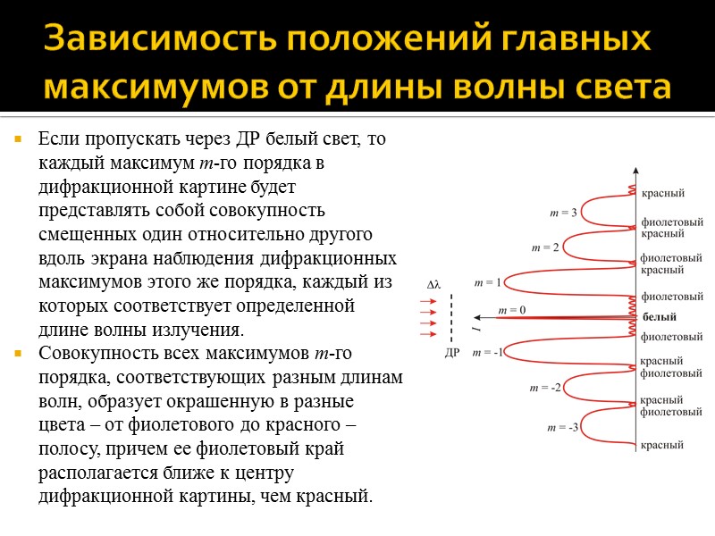 Волновая теория гюйгенса. От чего зависит длина волны света. 6. Дифракция света. Принцип Гюйгенса-Френеля.. Как зависит положение максимума от длины волны света. Центральный максимум.