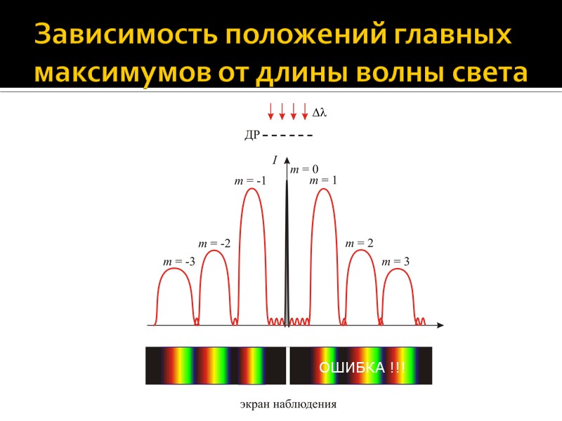 Максимум длины волны