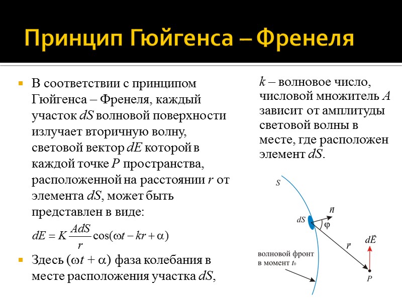 Принцип гюйгенса френеля схема