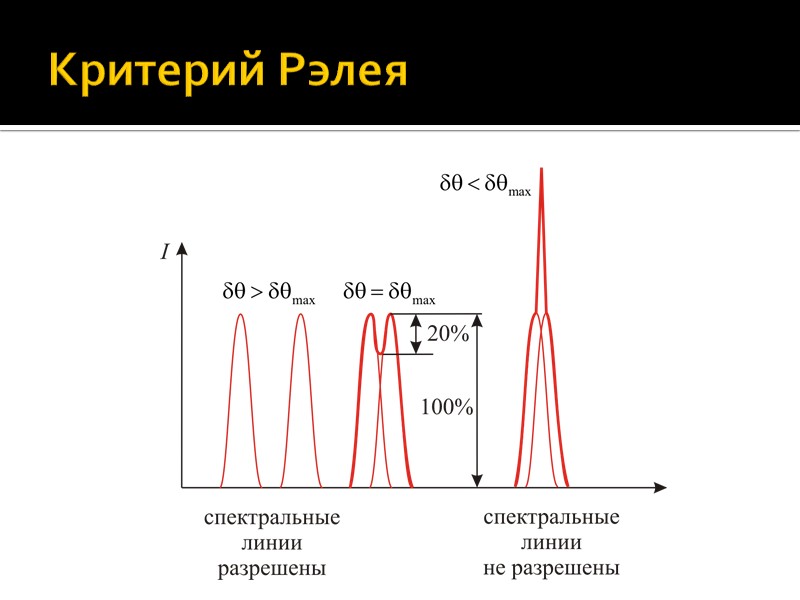 Критерий Рэлея Критерий Рэлея
