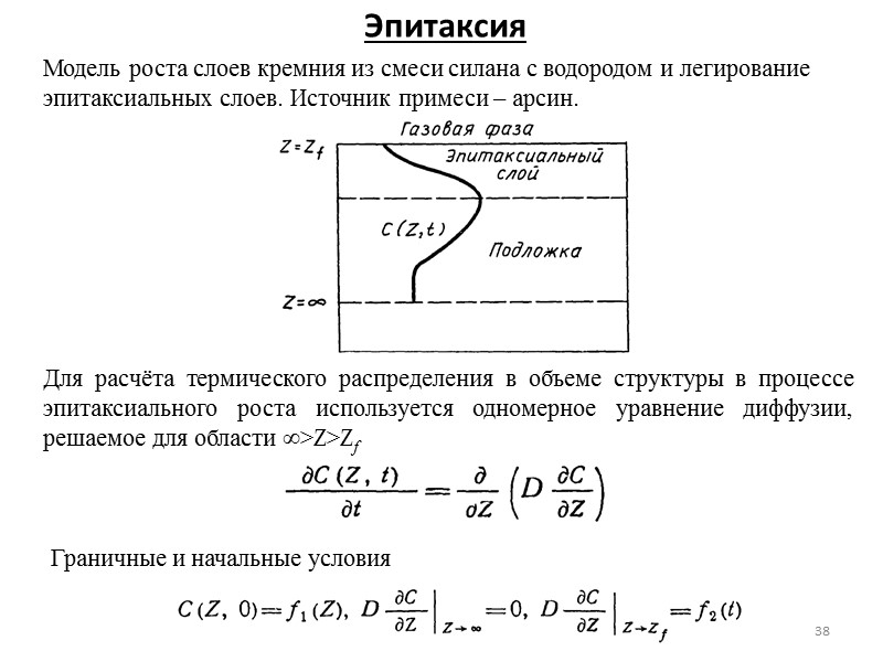 Диффузия 29   Первый закон Фика: j - плотность потока атомов; D -