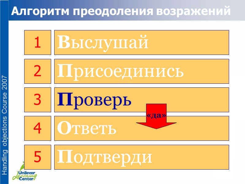 Активное слушание Активное слушание - это навык наиболее значительный в коммуникации  Это самый