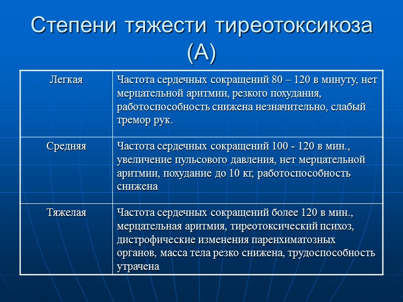 Диффузный токсический зоб у детей фото