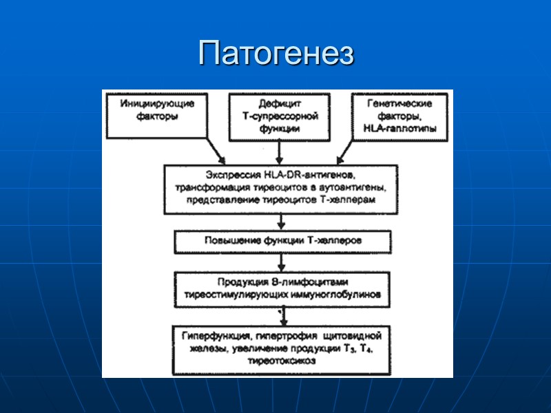 Токсический зоб этиология