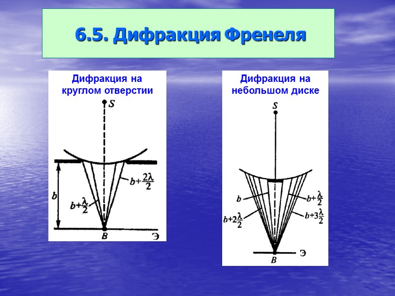 Дифракция френеля схема