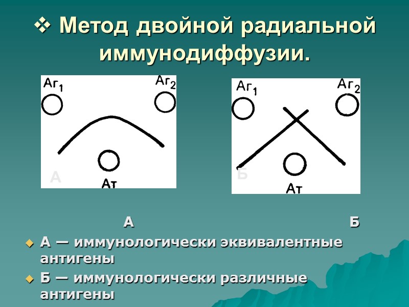 Методы исследования Экспресс-методы: биохимические и молекулярно-билогические – метод генетических зондов и  ПЦР для