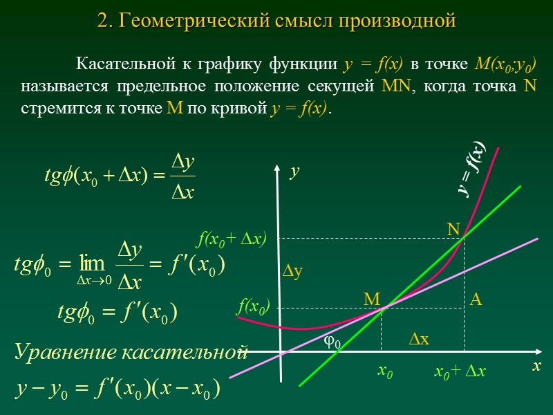 БЛАГОДАРЮ за внимание! БЛАГОДАРЮ за внимание!