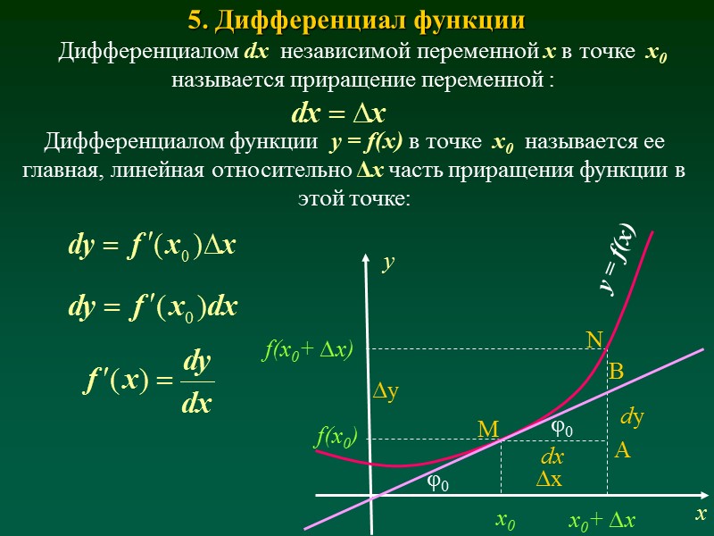 Рекомендуемая литература Математика: Учебное пособие / Н.А. Березина, Е.Л. Максина. - М.: ИЦ РИОР: Рекомендуемая литература Математика: Учебное пособие / Н.А. Березина, Е.Л. Максина. - М.: ИЦ РИОР: