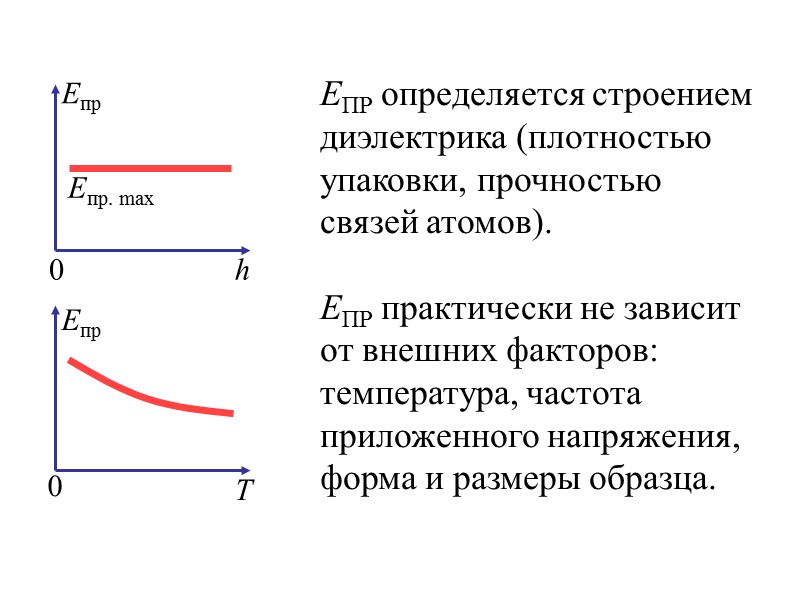 Эмпирический закон Пашена:   если длина разрядного промежутка h и  давление газа
