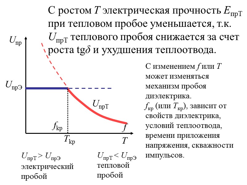 Зависимость UПР воздуха от расстояния между электродами в неоднородном поле при разных частотах. При