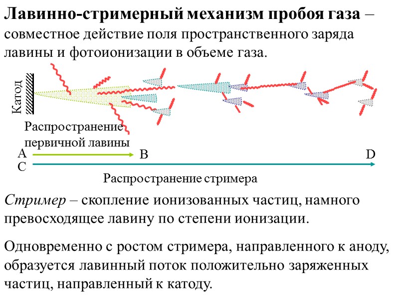При увеличении толщины диэлектрика h, UпрТ возрастает.  Количество выделяемого тепла пропорционально объему диэлектрика,