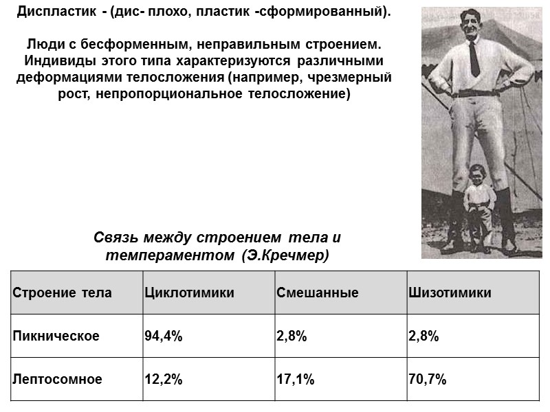 В начале XX в. внимание исследователей привлекла зависимость проявления свойств темперамента от строения тела.