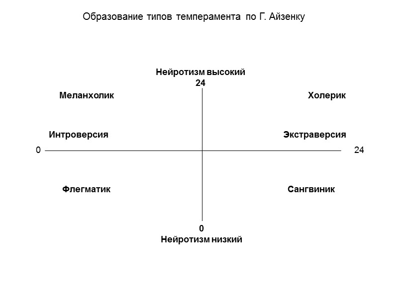 Нейротизм в психологии это