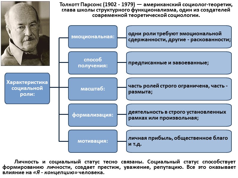 Согласно концепции парсонса подсистема общества которая выполняет функцию удержания образца