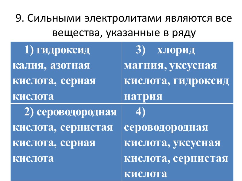 Сильные электролиты перечень. Электролитами являются. Сильным электролитом является. Вещества, которые не являются сильными электролитами.. Вещества являющиеся электролитами.