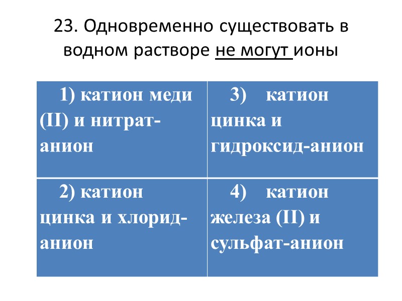 Выберите ионы. В водном растворе не могут одновременно существовать ионы. Одновременно находиться в водном растворе не могут ионы. В водном растворе одновременно могут находиться ионы. Какие ионы не могут одновременно существовать в растворе.