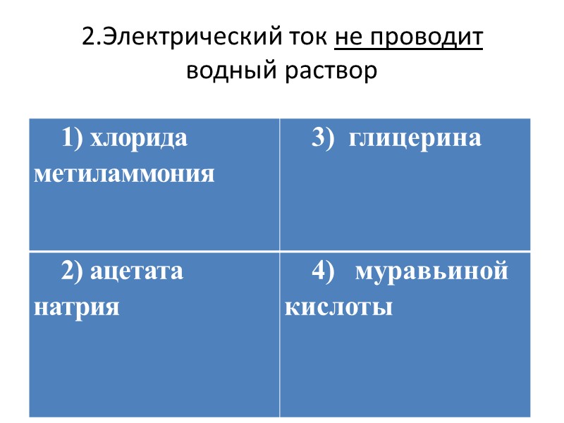 Раствор проводит ток