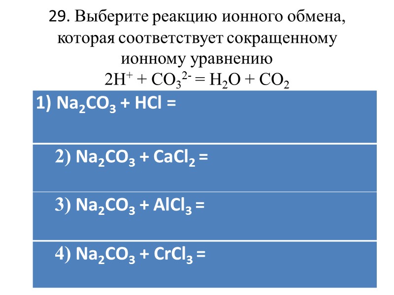 23. Одновременно существовать в водном растворе не могут ионы