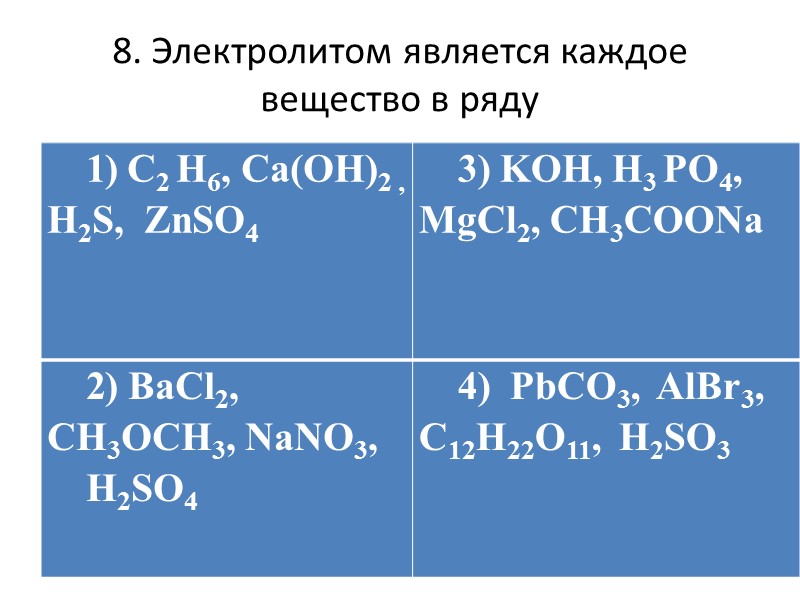 Слабые электролиты гидроксид лития